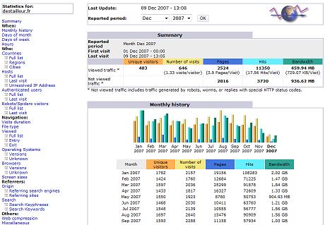 Web Statistics - Website World - Free Website Builder